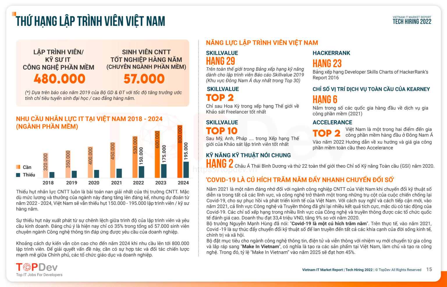 Học lập trình cho trẻ em